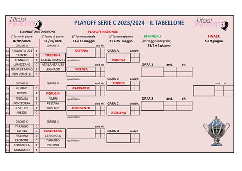 Serie C, Playoff Promozione Scommesse 